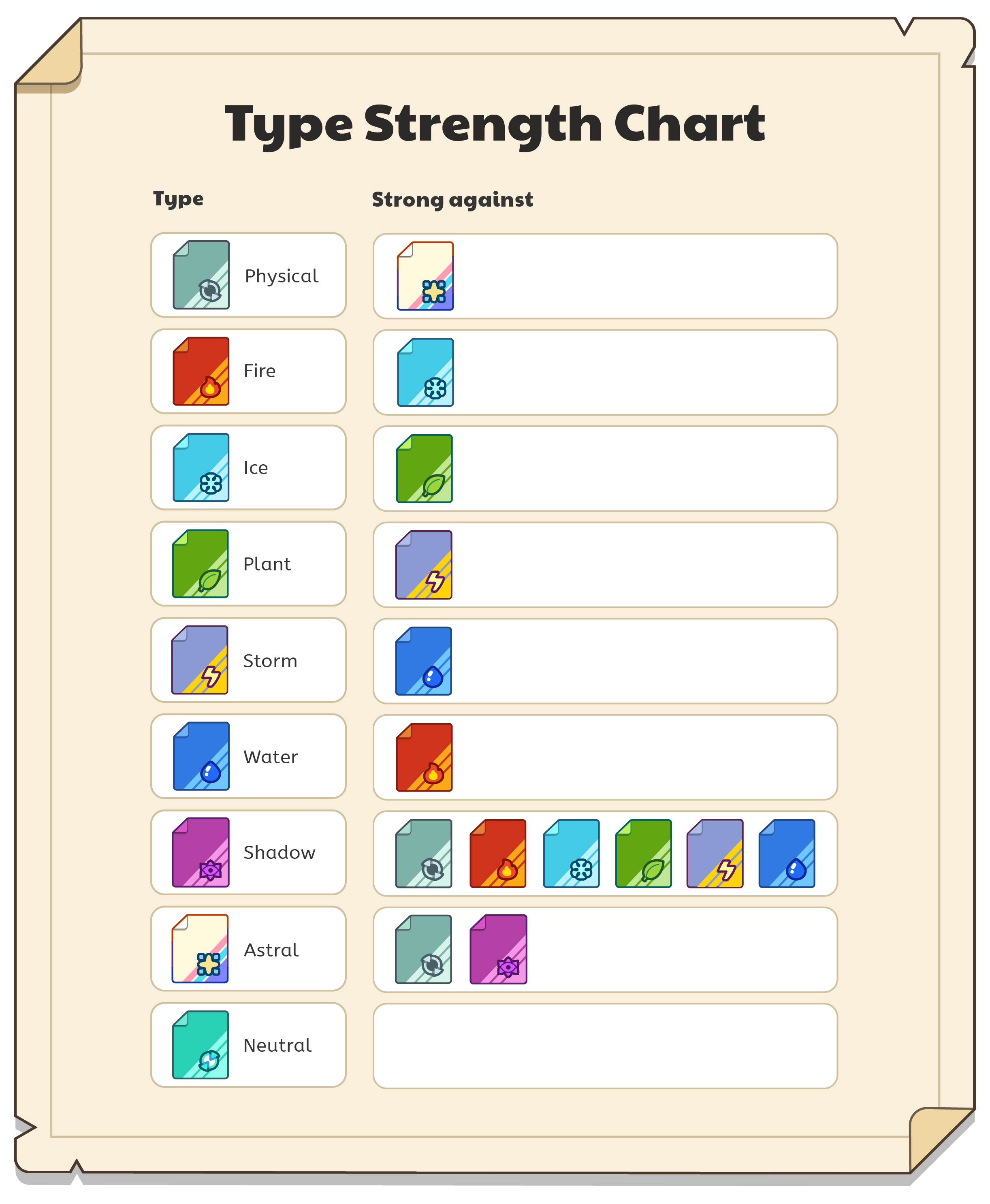 Zendesk_Strength_Chart.png