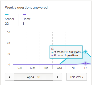weeklyqa.png