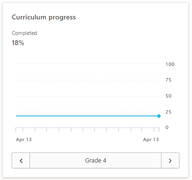 curriculumprog.png