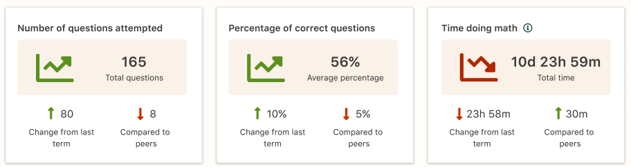 comparisonactivity.png